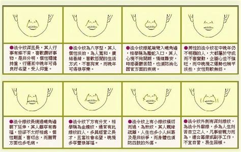 法令紋分叉|面相圖解，法令紋的詳細解說